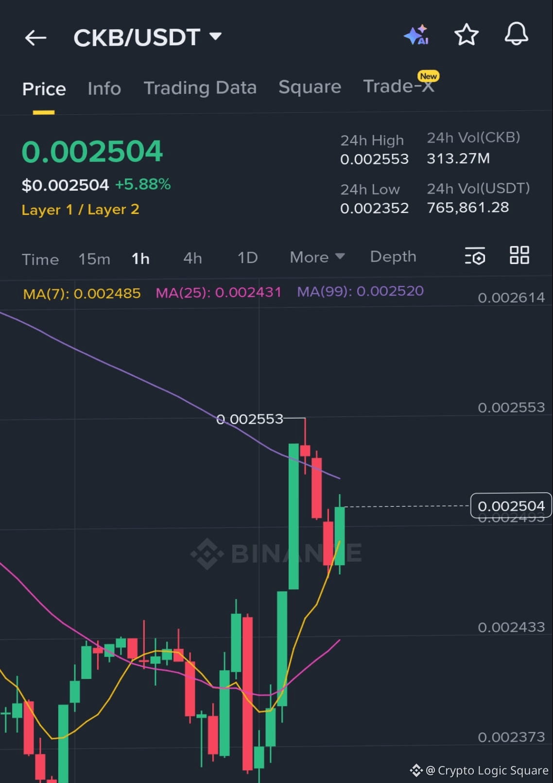 Latest #ckb News, Opinions and Feed Today | Binance Square