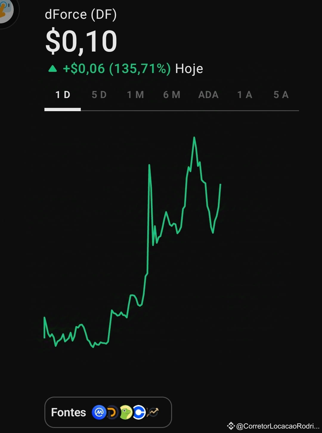 Latest #dforce News, Opinions and Feed Today | Binance Square