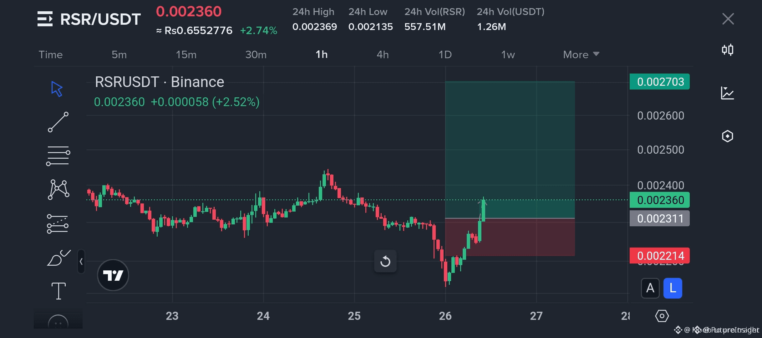 Latest #rsr News, Opinions and Feed Today | Binance Square