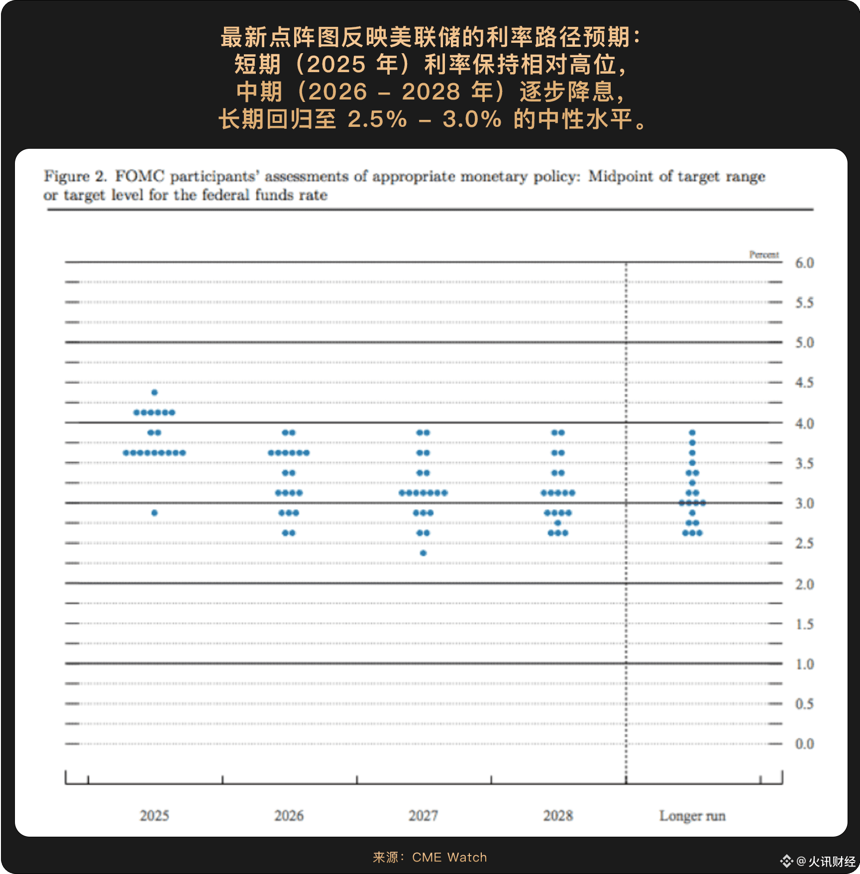加密市场9月月报：2025美联储降息开闸，这一次是“燃料”而非“火花” | 火讯财经على Binance Square