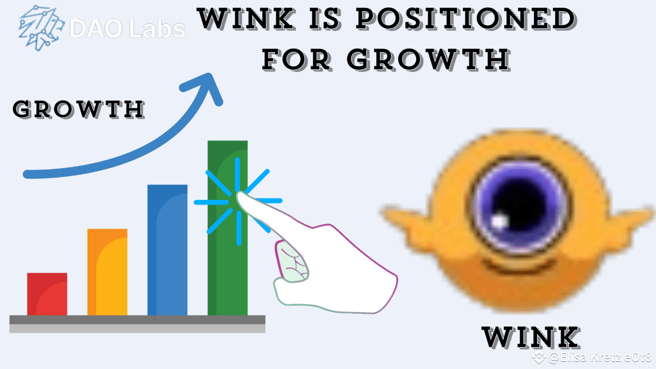 Latest #wink News, Opinions and Feed Today | Binance Square