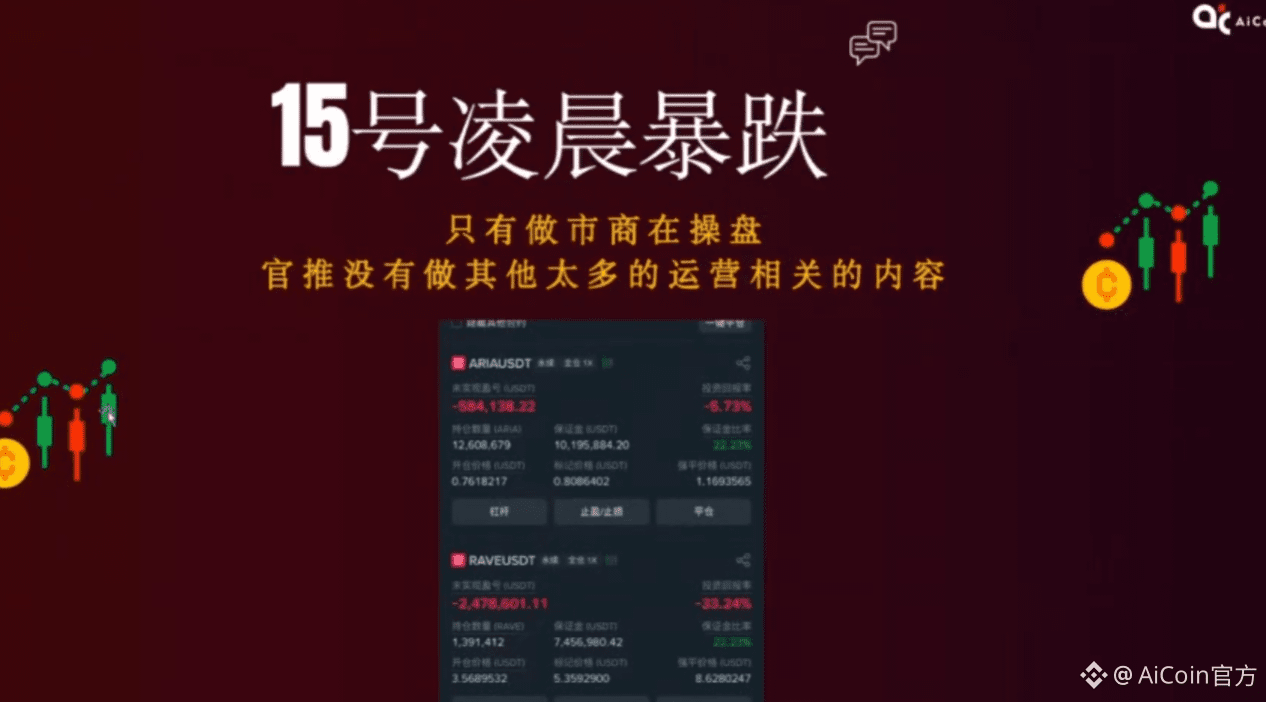 ASTER 机会 | 拆解山寨币庄家操盘底层逻辑_aicoin_图3
