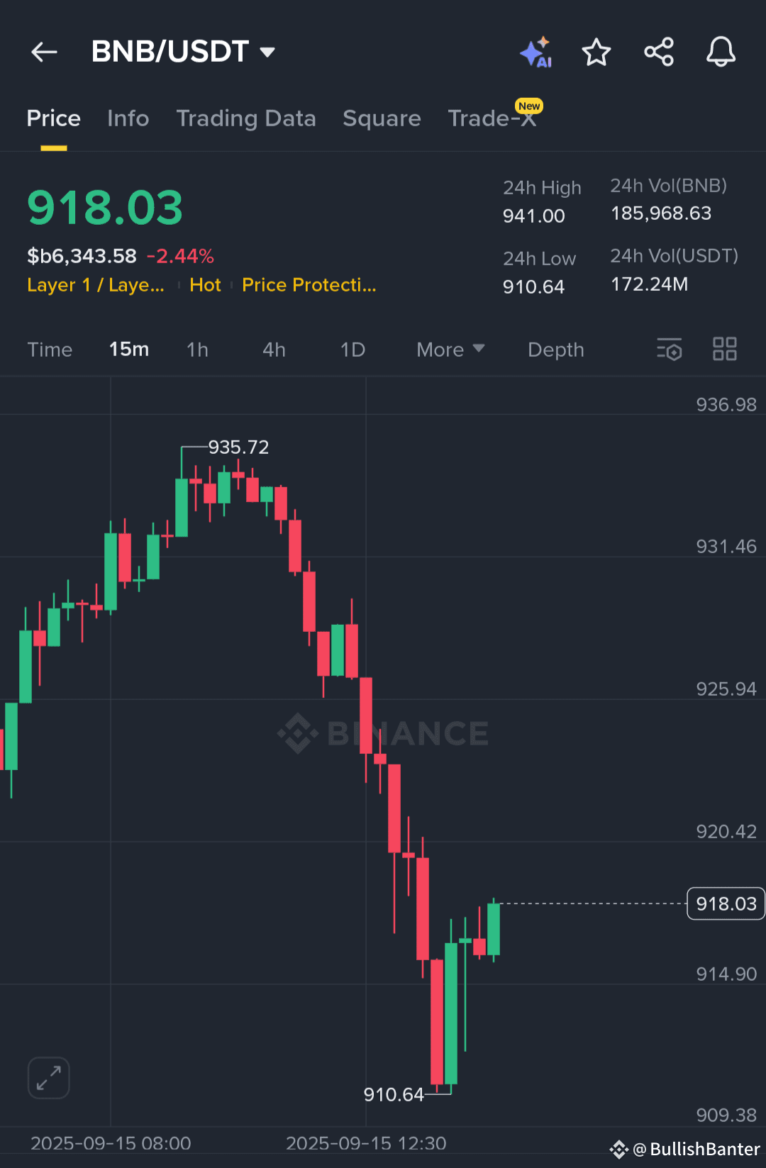BNB /USDT — Accumulation Zone Gives Opportunity 🟡 BNB is | BullishBanter  on Binance Square