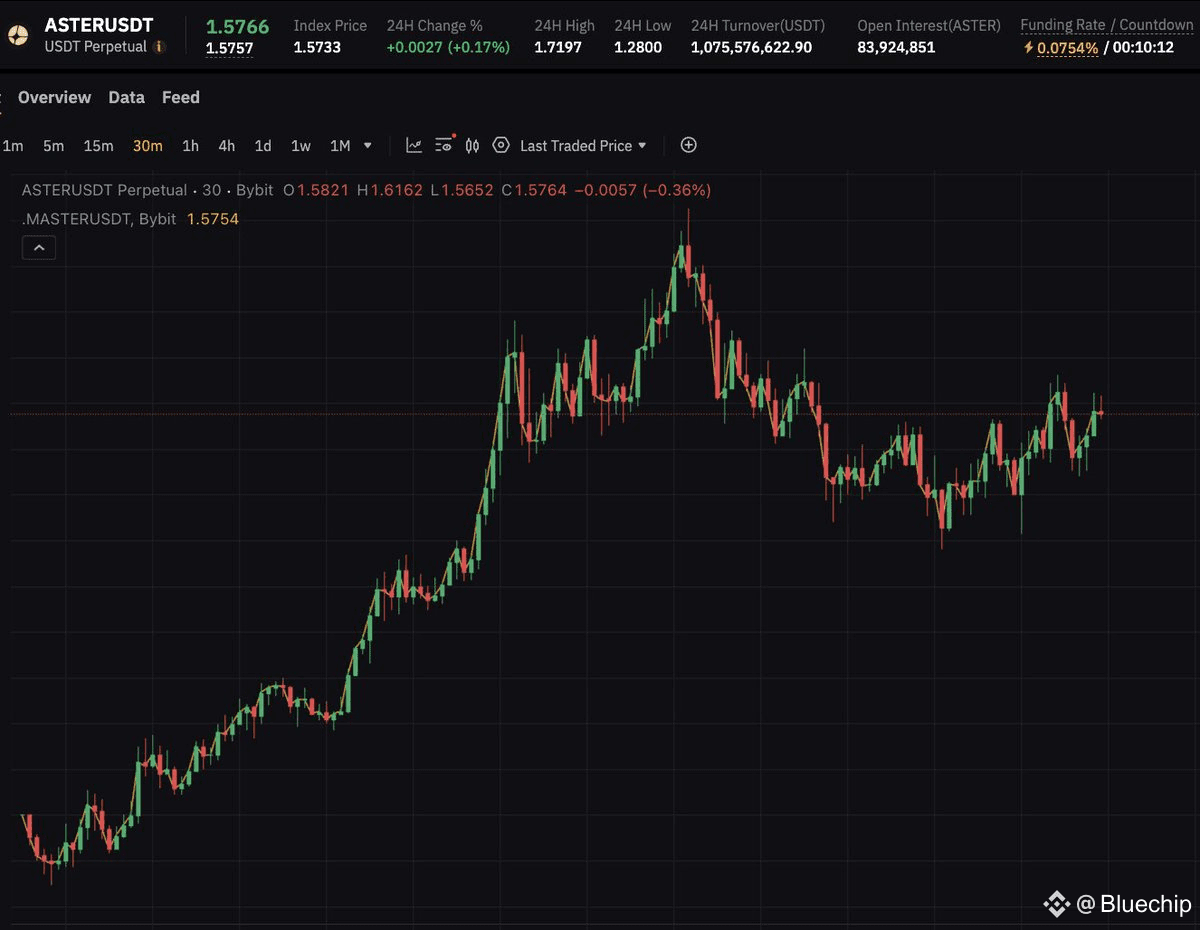 Most people missed ASTER launch | Bluechip on Binance Square