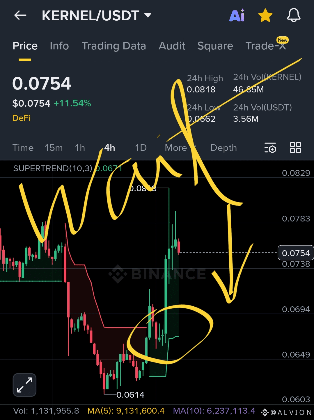 KernelDAO Price Today | KERNEL to USD Live Price, Market Cap & Chart