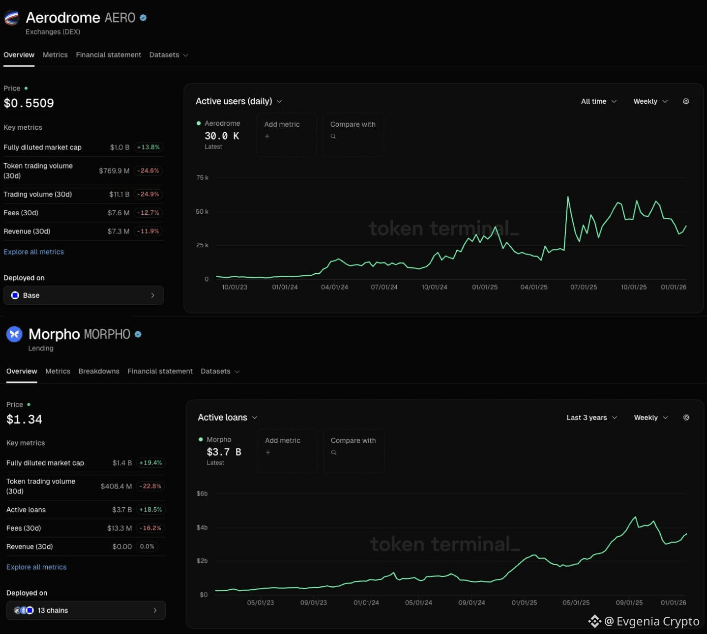 Latest #aero News, Opinions and Feed Today | Binance Square