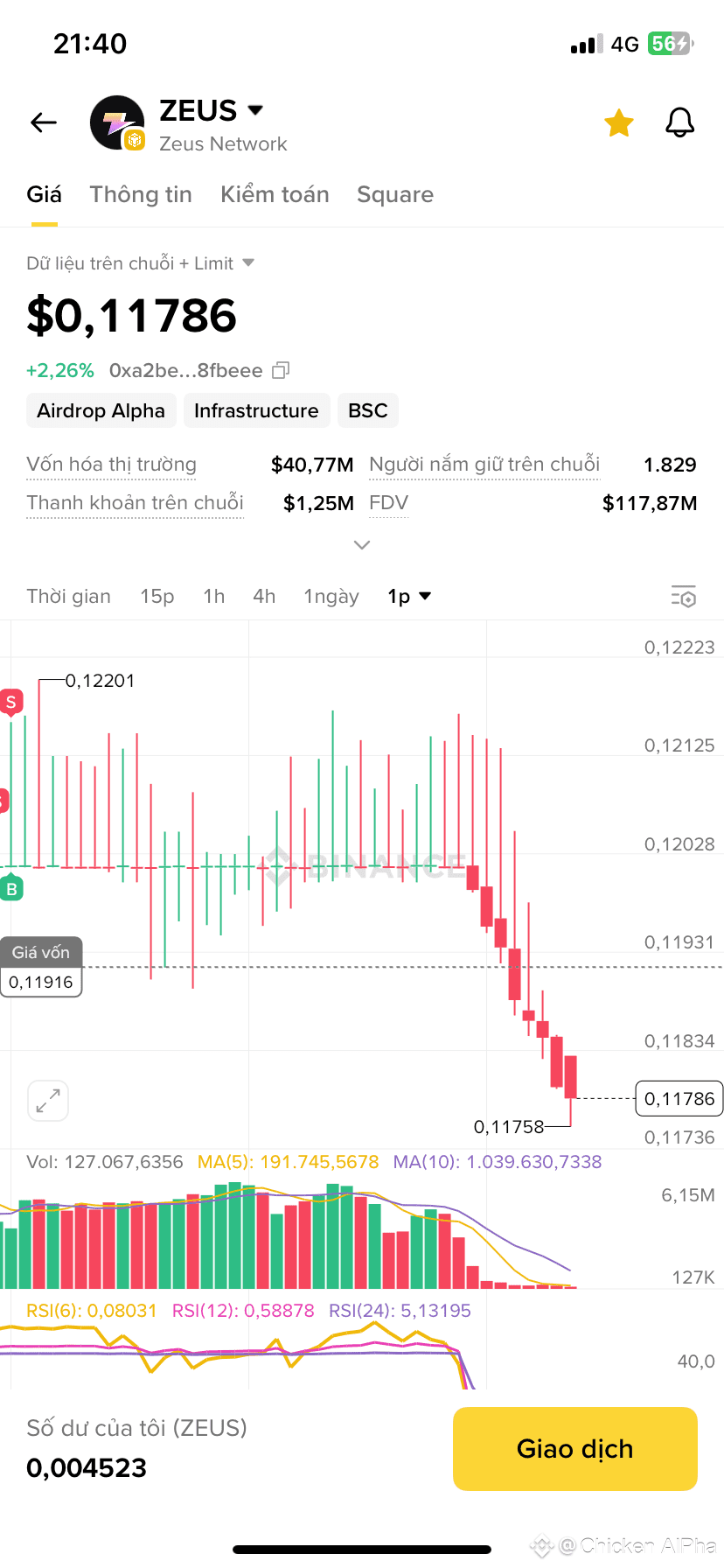 Latest #zeusnetwork News, Opinions and Feed Today | Binance Square