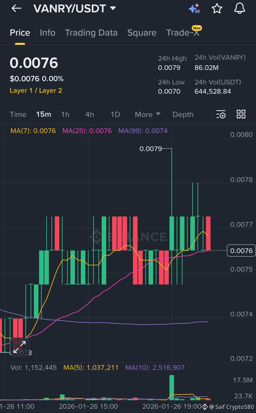 Vana Price Today | VANA to USD Live Price, Market Cap & Chart