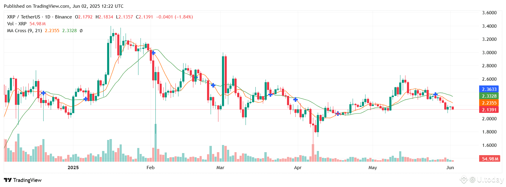 XRP