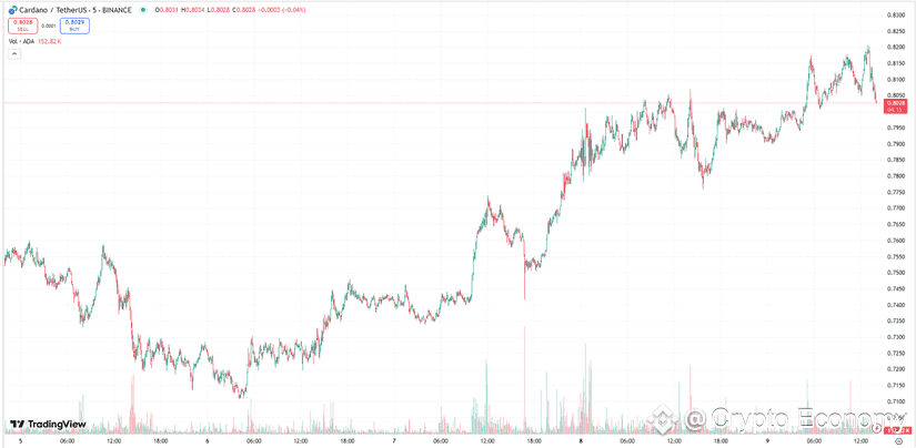 cardano