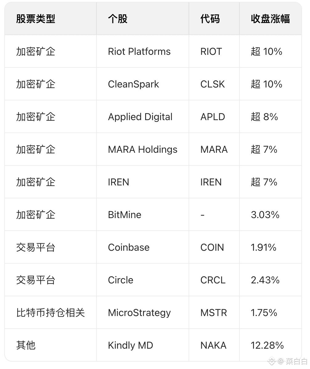 币圈和加密股的轮动效应（记2026.1.3） | Sparkleislifesense على Binance Square