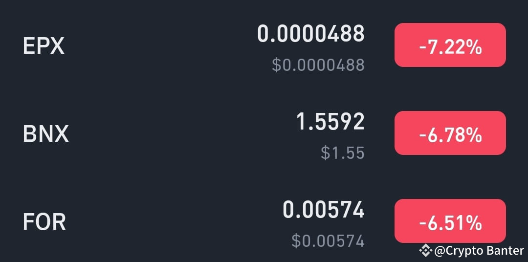 🚨 Market Watch: Here are some of the top decliners on Bina | Crypto ...