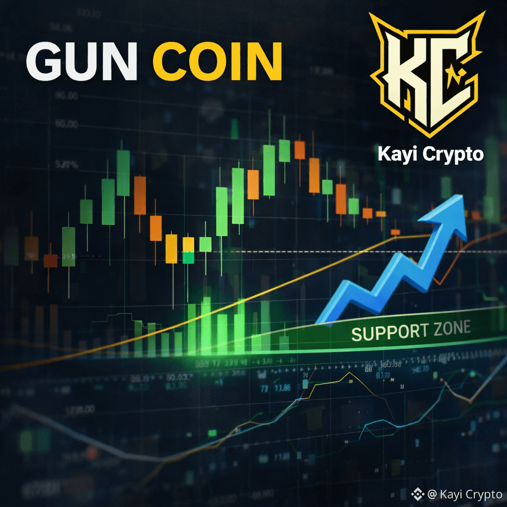 Latest #guncoin News, Opinions and Feed Today | Binance Square