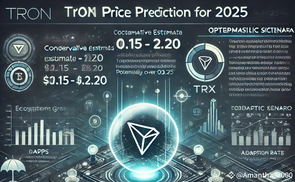 Tron Incom 786 Dự đoán giá TRON (TRX) cho năm 2025 Khi chúng ta hướng tới | Amantha ...