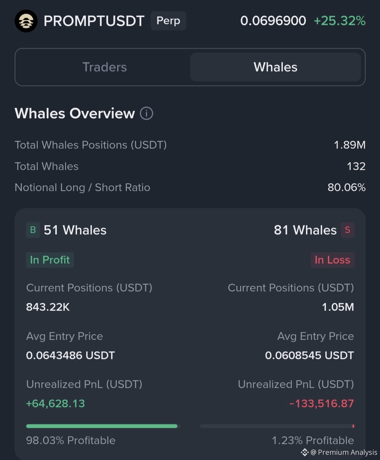 Wayfinder Price Today | Binance Alpha New Listing, Airdrop & Charts
