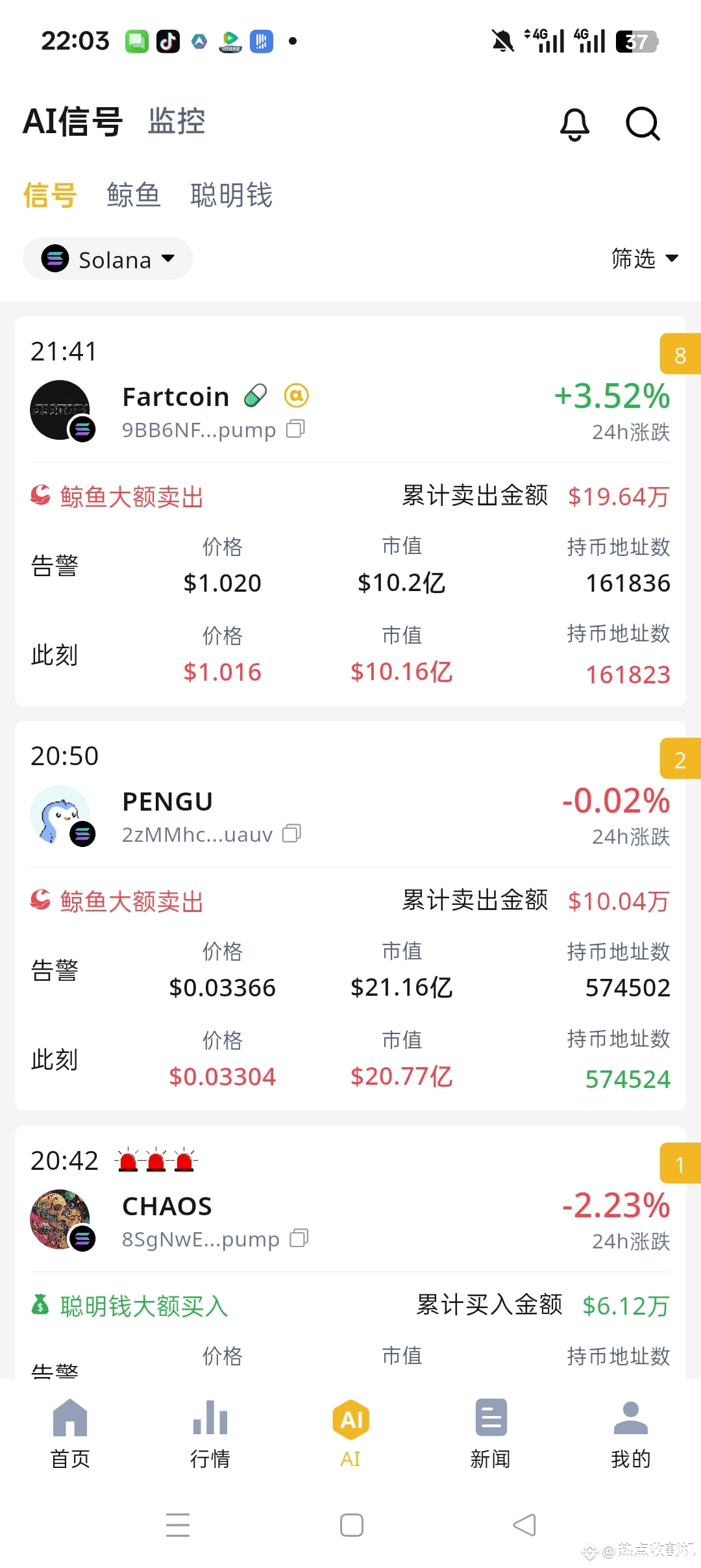 #ETH callback target 4000. A 25 basis point interest rate c | 热点收割机 on ...