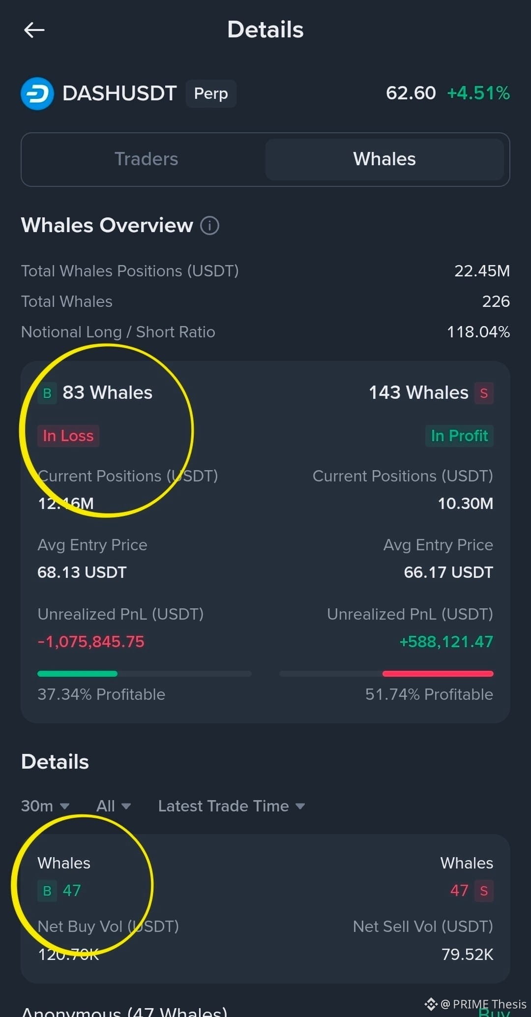 Latest #dash News, Opinions and Feed Today | Binance Square