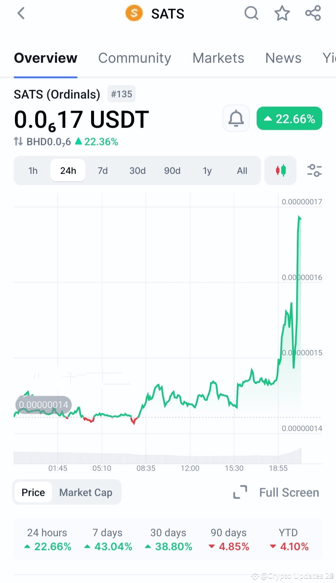 $1000SATS are good begining 💥🚨SATS (Ordinals) (1000SATS) P | Shahana  Crypto World Updates on Binance Square