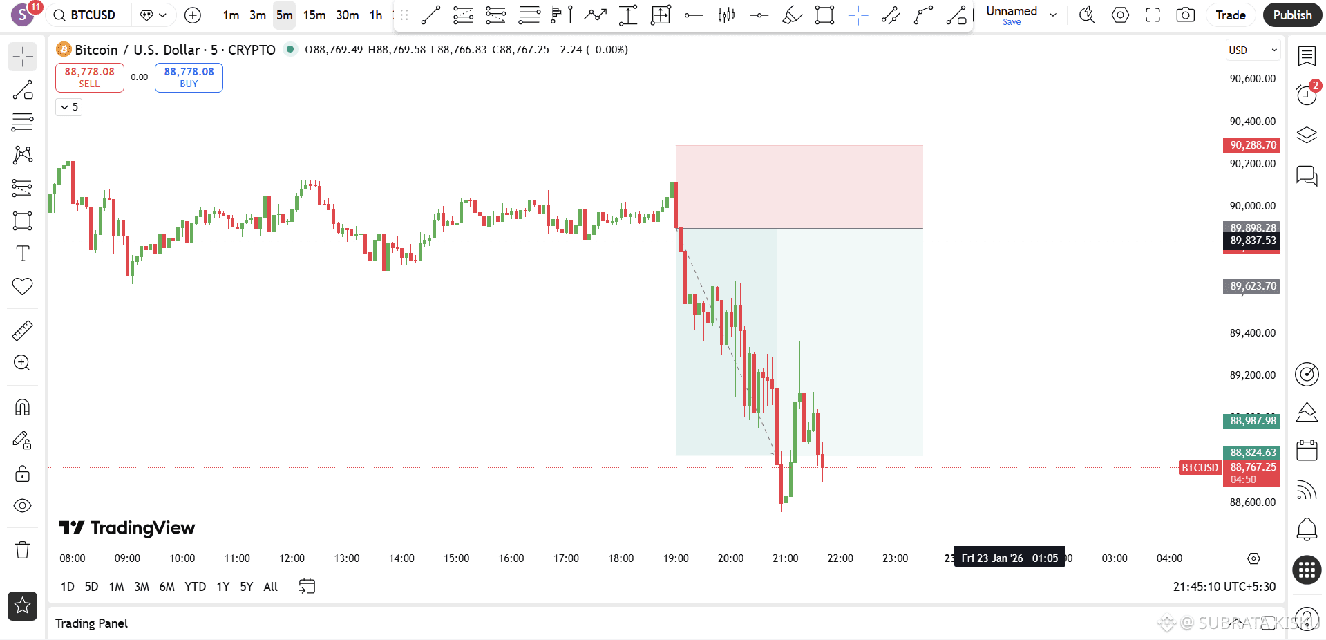 cpi_btc_watch: последние новости, мнения и лента событий сегодня | Binance  Square