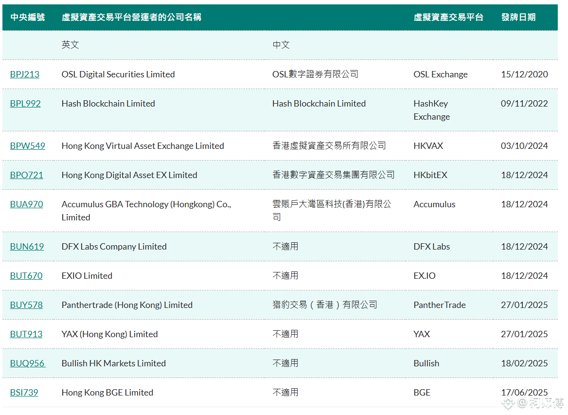 国泰君安等40家券商升级虚拟资产牌照，大陆也能买虚拟币了？ | 默叔على Binance Square
