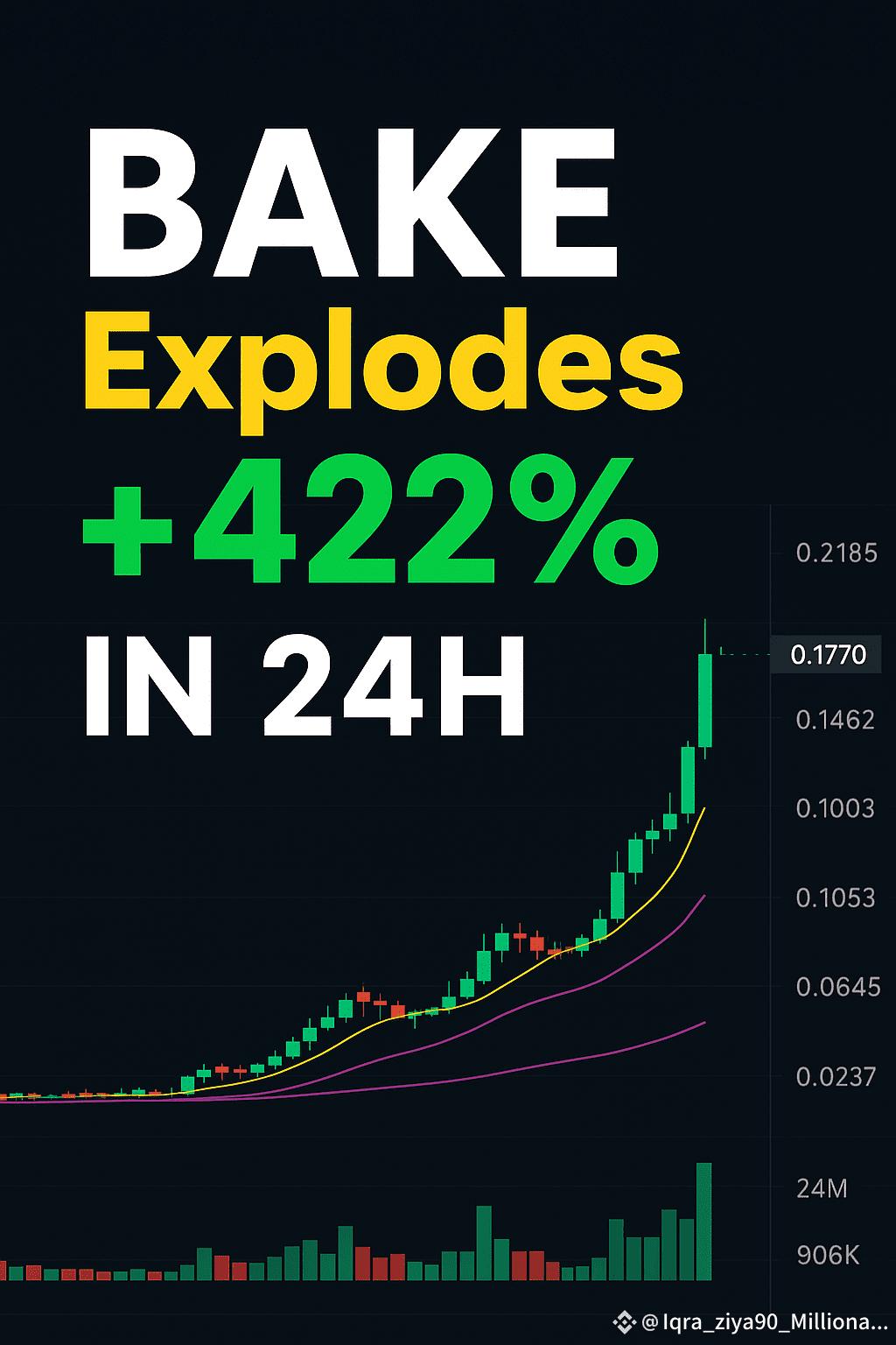 🚀 BAKE/USDT – From Dormant Levels to Explosive Breakout! 🍰🔥 |  Iqra_ziya90_Millionaire on Binance Square