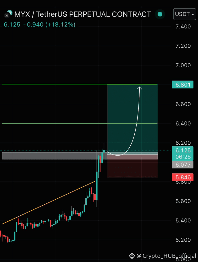 Latest #myx News, Opinions and Feed Today | Binance Square