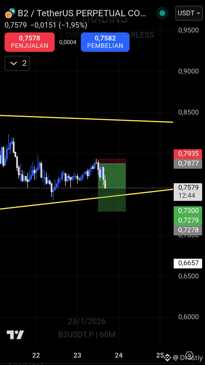 Latest #b2usdt News, Opinions and Feed Today | Binance Square