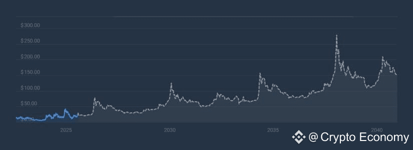 2025 Market Expectations for Ethereum Name Service