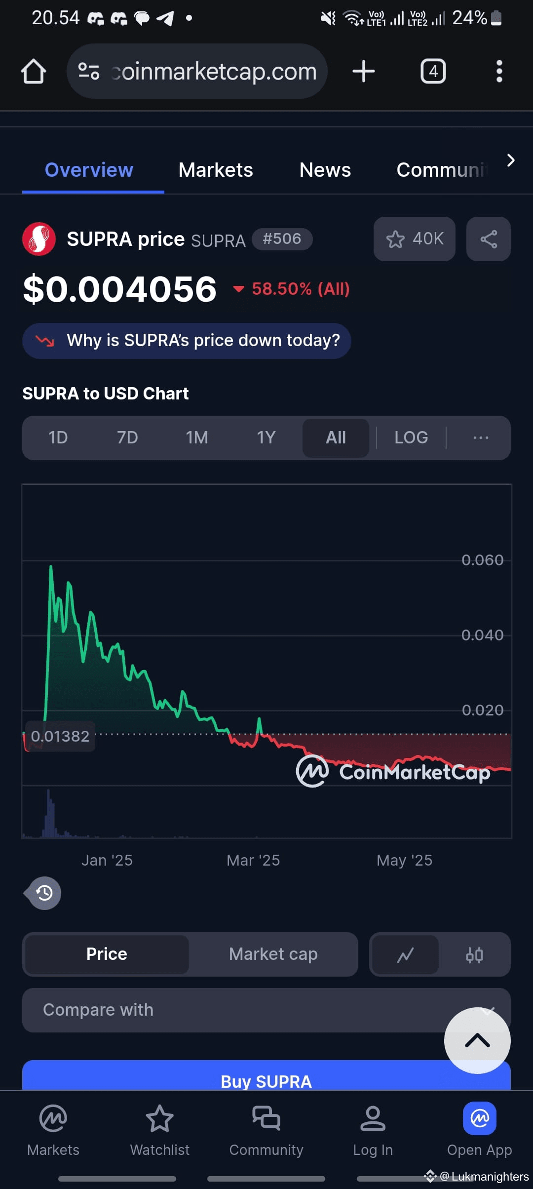 Latest #supraoracles News, Opinions and Feed Today | Binance Square