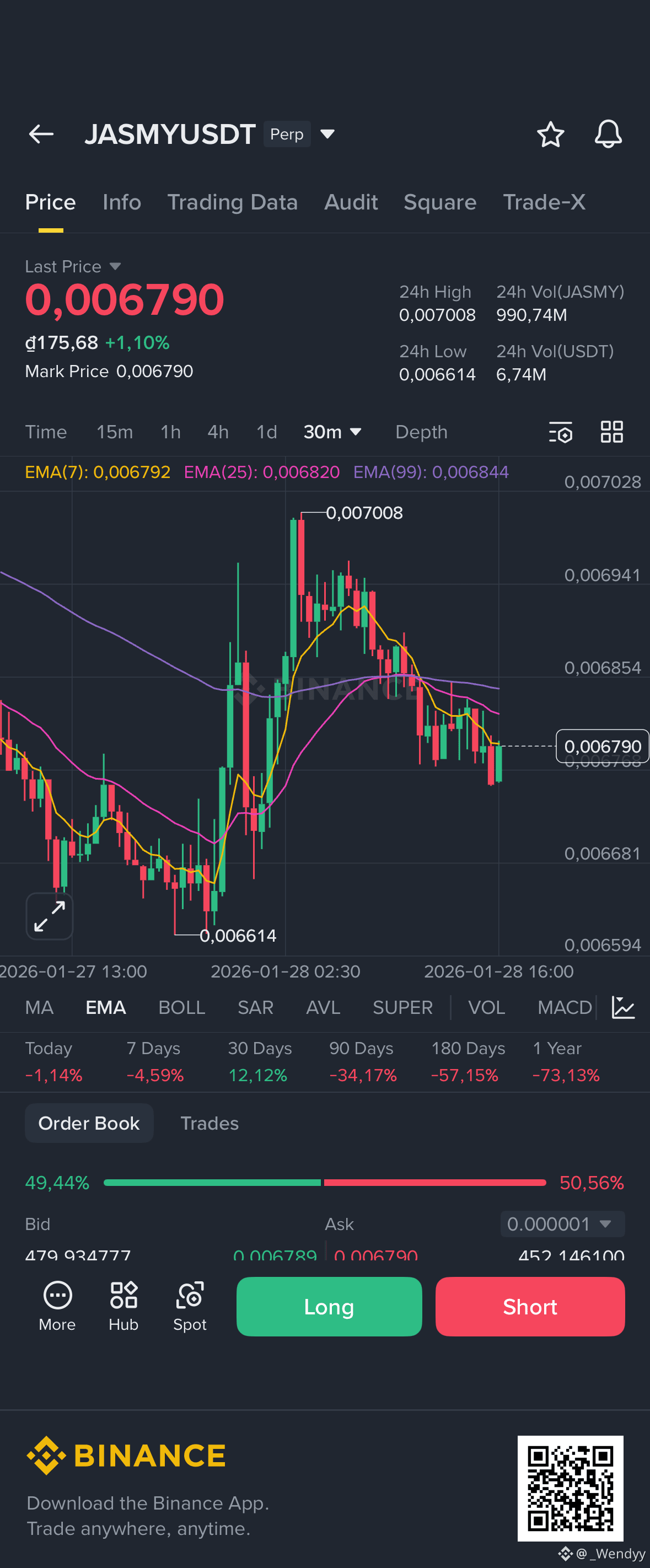 Cours actuel pour JasmyCoin | Cours en direct, capitalisation et graphique  pour JASMY en USD