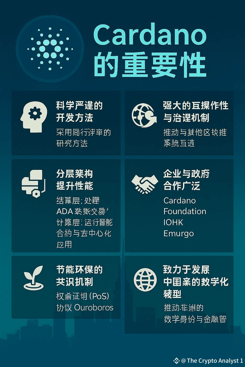 The Importance of Cardano (ADA) Blockchain, Combining | The Crypto Analyst  1 on Binance Square