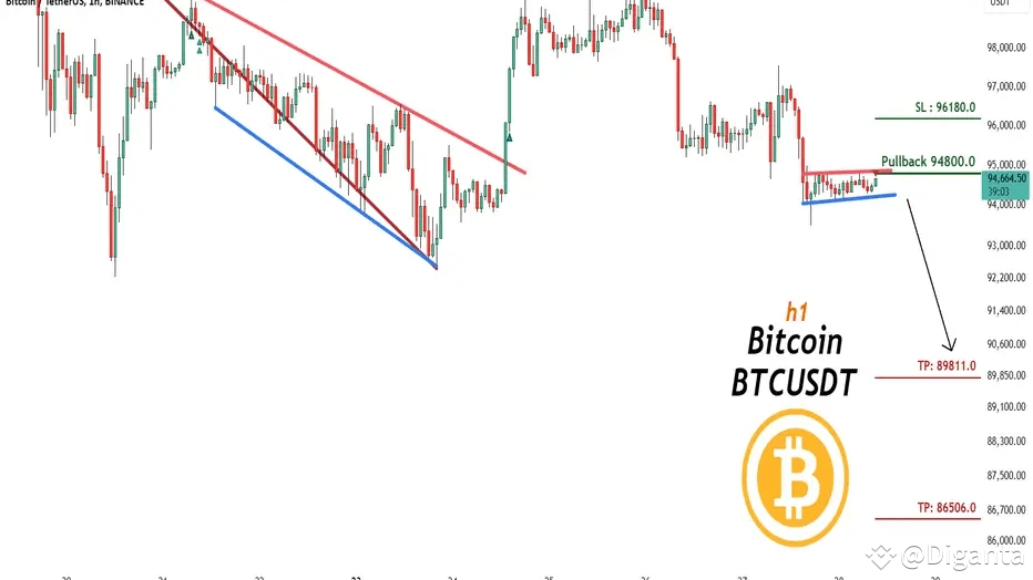 🚨 Bitcoin (BTC) Trading Signal Alert! 🚨 | Diganta on Binance Square