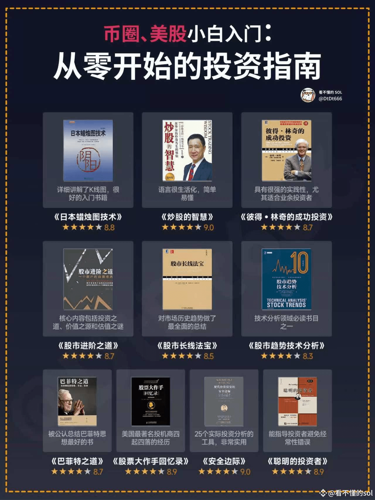 小白搞钱必看！美股/币圈的十大神级书籍🔥 目前市场而言个人建议：沉住气，多读书，拒绝噪音1.《日本蜡烛图技术》详细讲| 看不懂的sol发布于币安广场