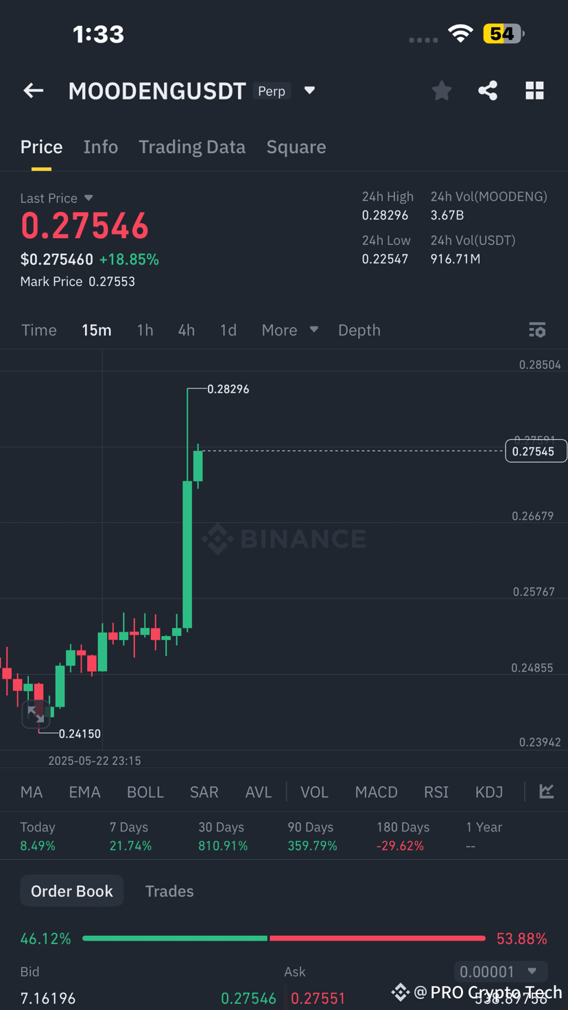 MOODENG listed on Robinhood Exchange | PRO Crypto Tech on Binance Square
