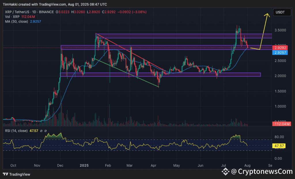 crypto price prediction: xrp