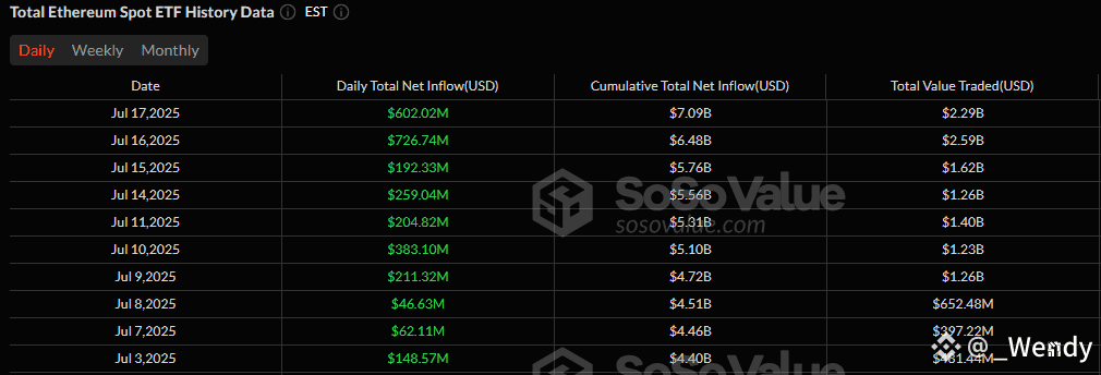 Ether ETFs Overtake Bitcoin ETFs in Daily Inflows for the First Time