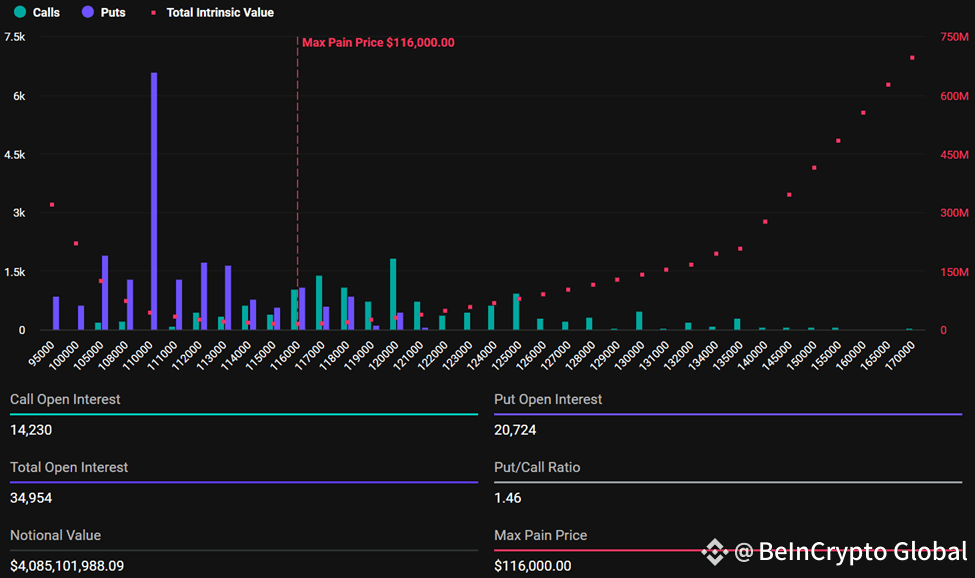Bitcoin Expiring Options