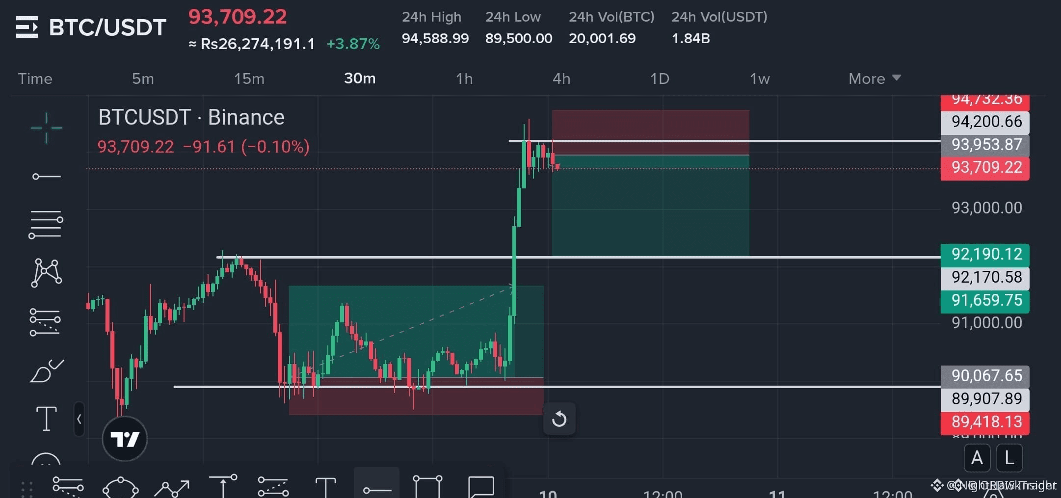 Bitcoin Price | BTC Price Index, Live Chart and GBP Converter - Binance