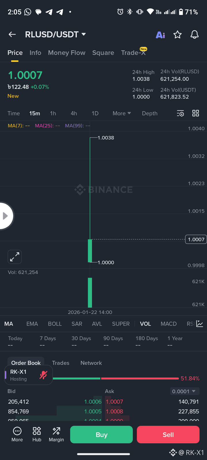 Latest #rlusdlaunch News, Opinions and Feed Today | Binance Square