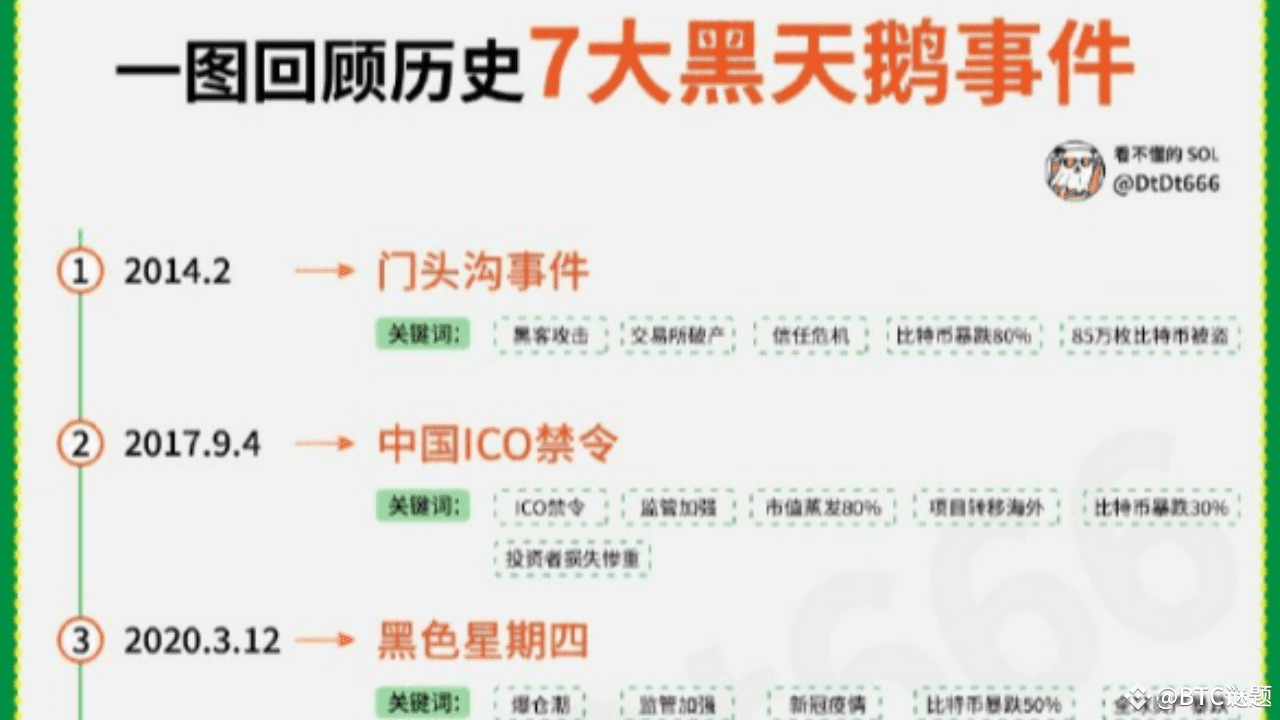 7 次黑天鹅血洗币圈，2025 Deepseek 成最新噩梦？ | BTC谜题发布于币安广场