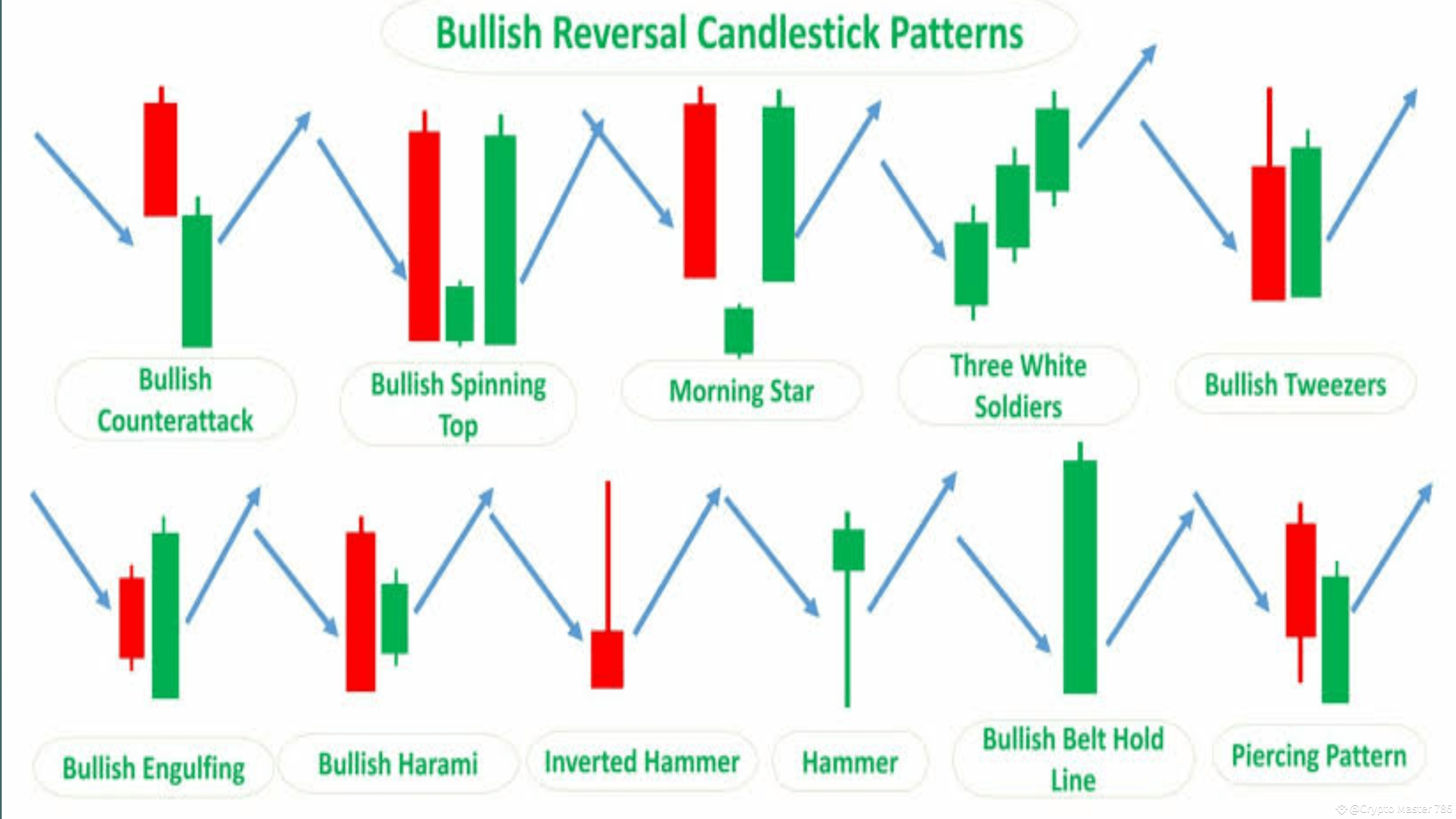 How a Beginner Can Earn $750 Weekly Using 5-Minute Candlestick Patterns on  Binance | Crypto Master 786 on Binance Square