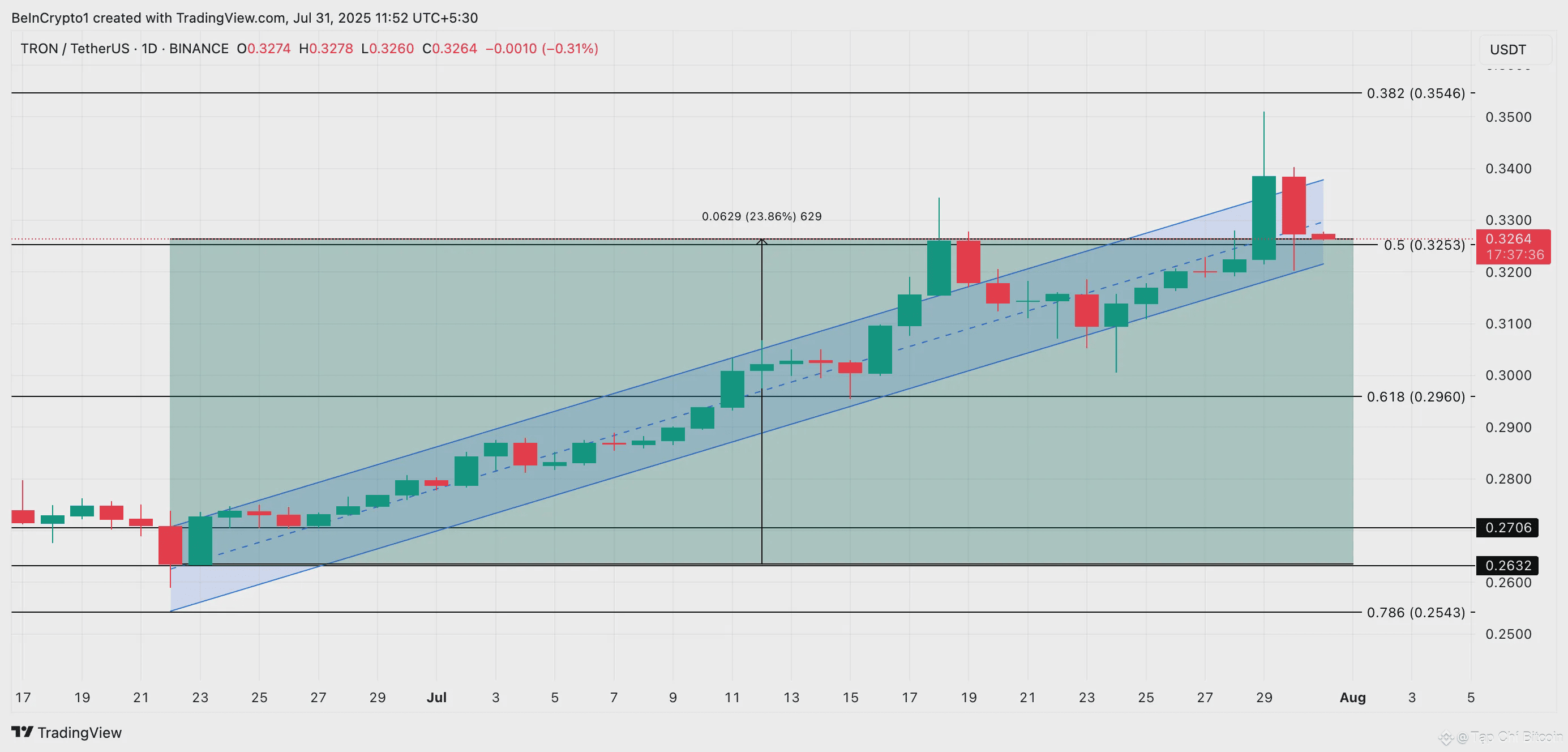 crypto 