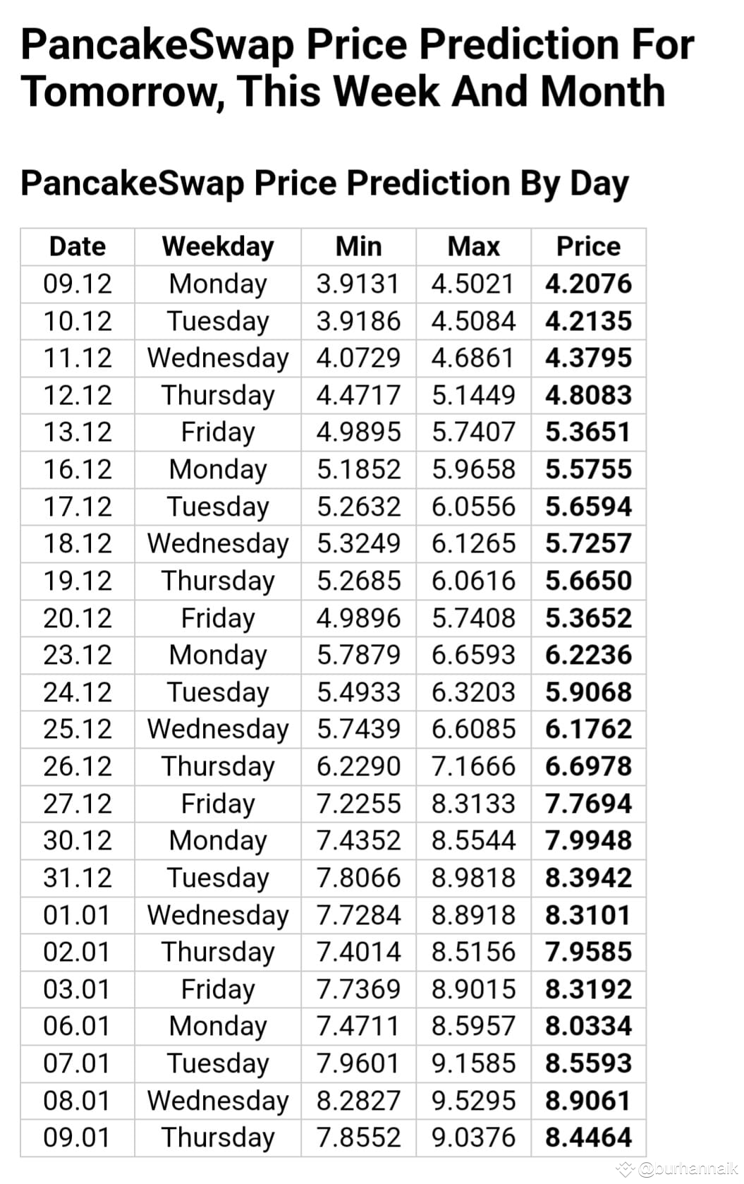 cake-pancakeswap-s-cake-usdt-pancakeswap-price-equal-burhannaik-on