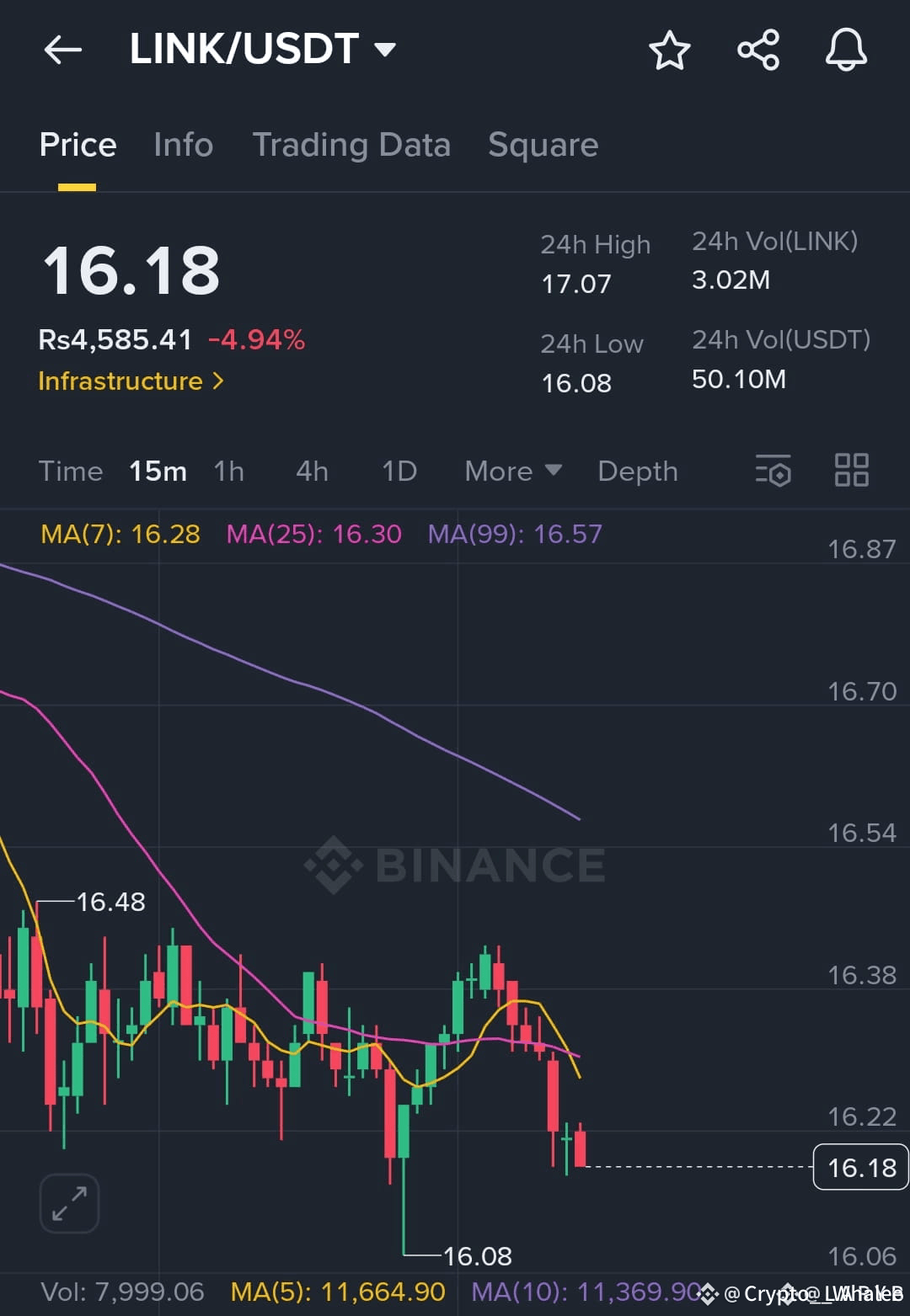$LINK /USDT Breakout Watch – Bears Targeting $16.08 | Crypto__Whalee on ...