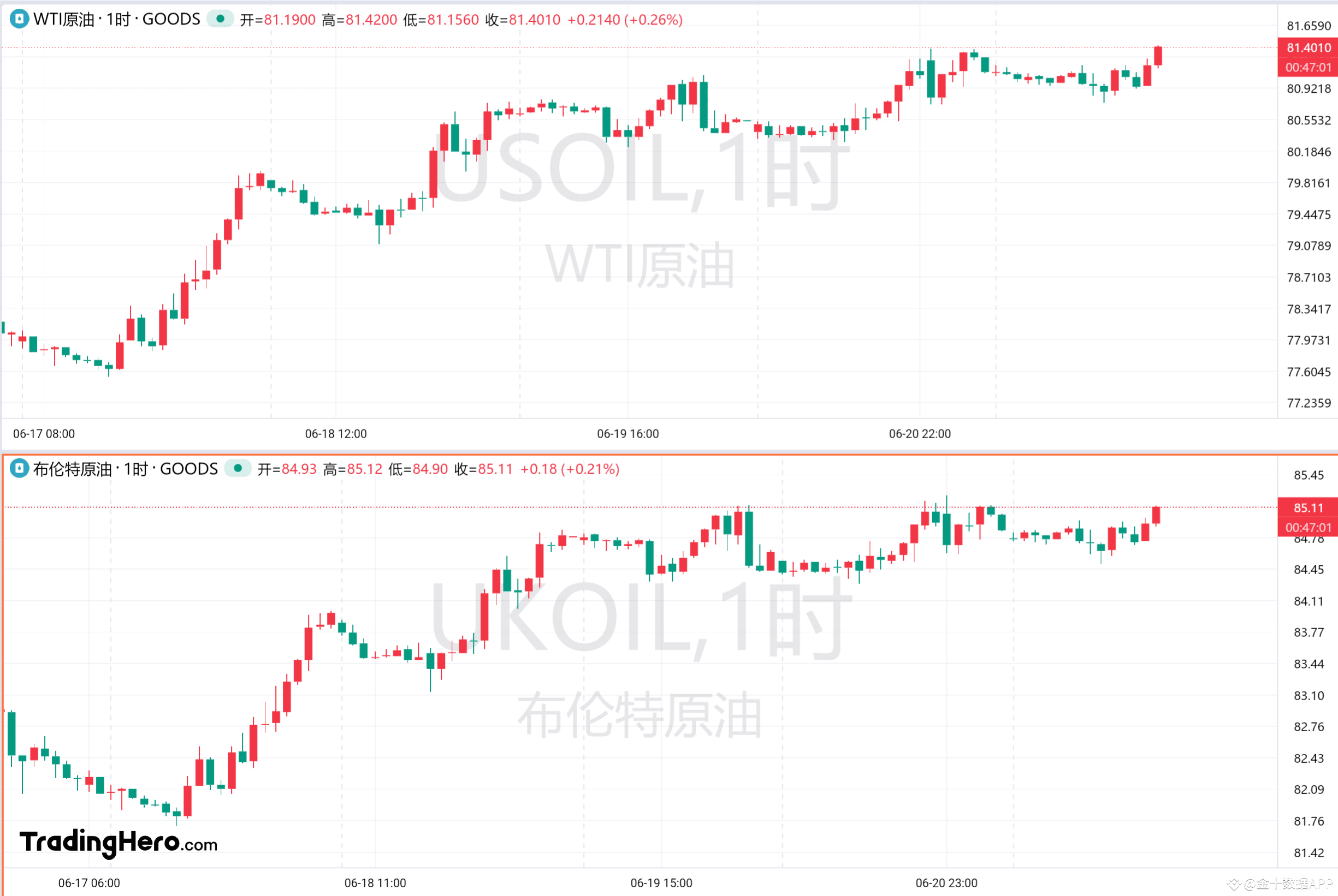 一周热榜精选：黄金站上两周高点，多头将再度发力？ | 金十数据APP على Binance Square