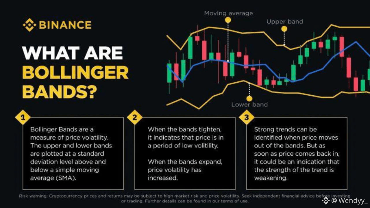 Bollinger Bands Explained | Wendyy_ on Binance Square