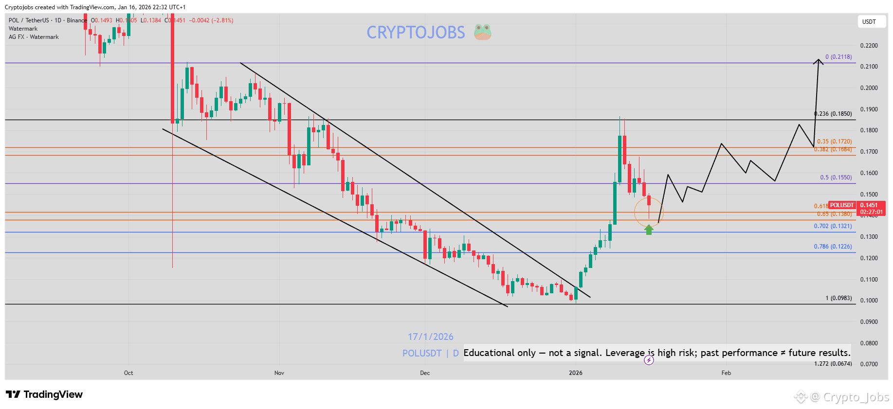 Acheter des Polygon (prev. MATIC) : guide pour acheter facilement des POL  dès maintenant