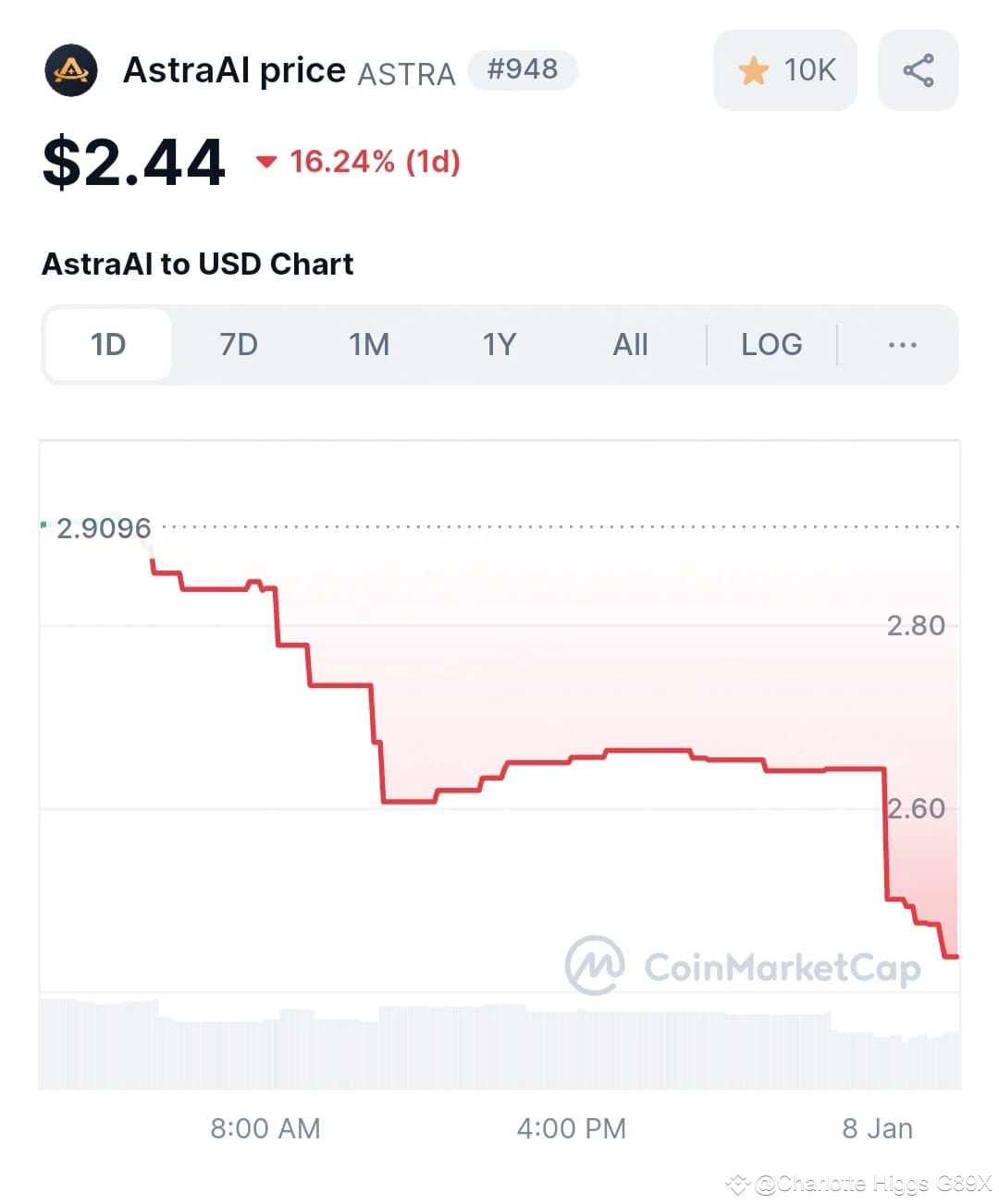 Latest #astra News, Opinions and Feed Today | Binance Square