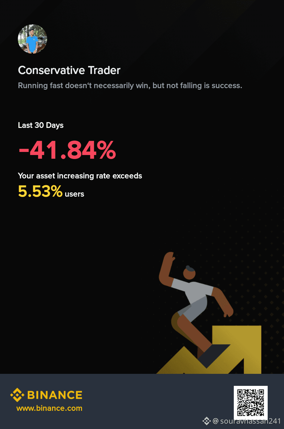 CryptoMarketDip Dogecoin was created in 2013 by software | souravhassan241  on Binance Square