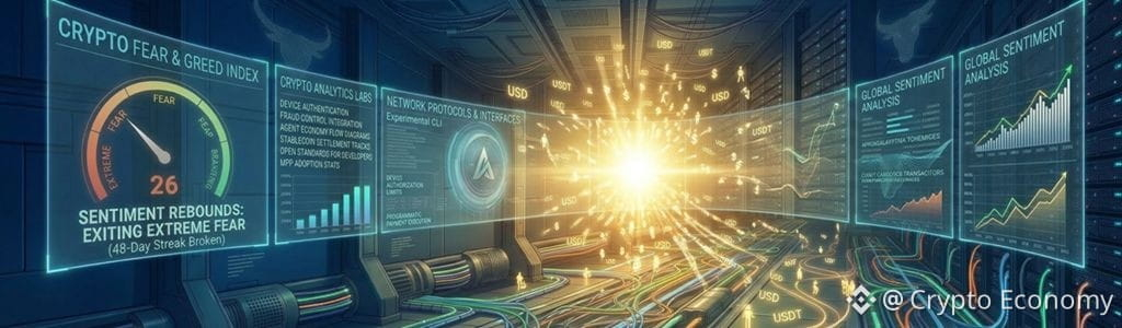 Crypto sentiment rebounds - extreme fear -